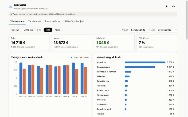 Kukkaro näyttää menot kategorioittain